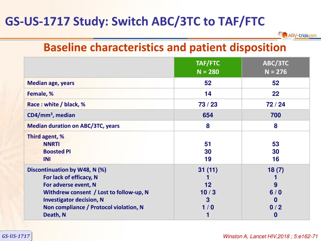 gs us 1717 study switch abc 3tc to taf ftc 1