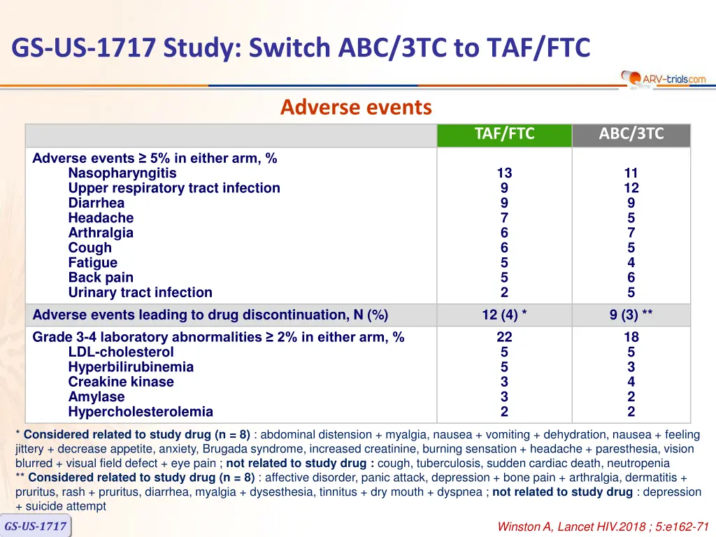 gs us 1717 study switch abc 3tc to taf ftc 2
