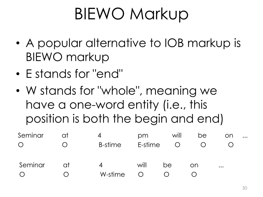 biewo markup