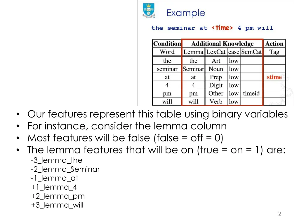 our features represent this table using binary