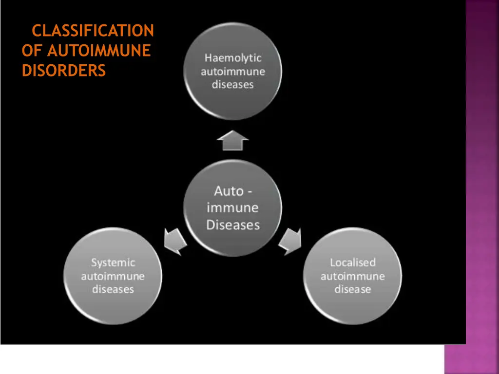 cclassification of autoimmune disorders