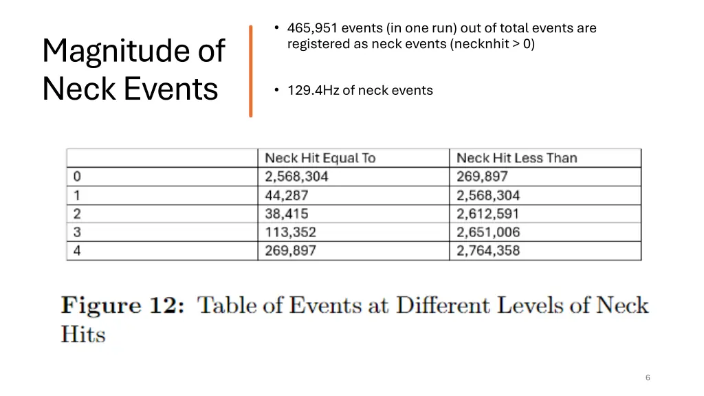 465 951 events in one run out of total events