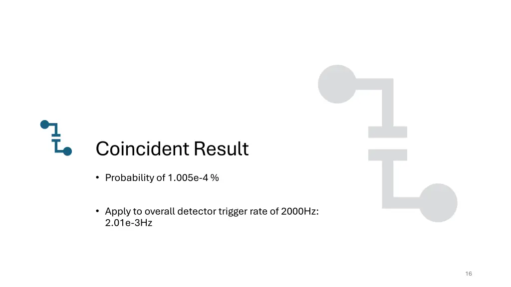 coincident result
