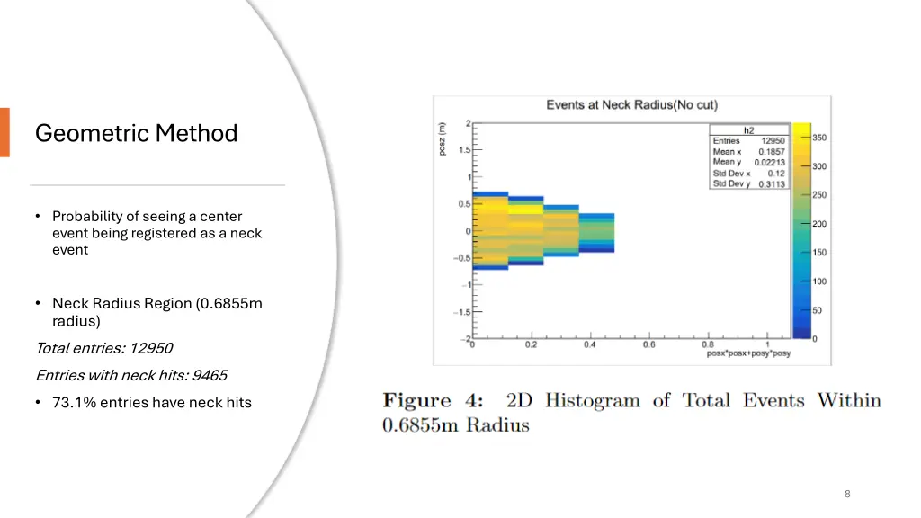 geometric method