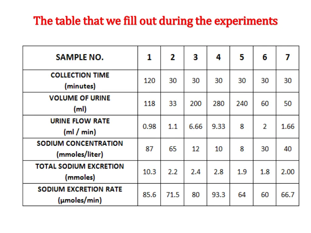 the table that we fill out during the experiments