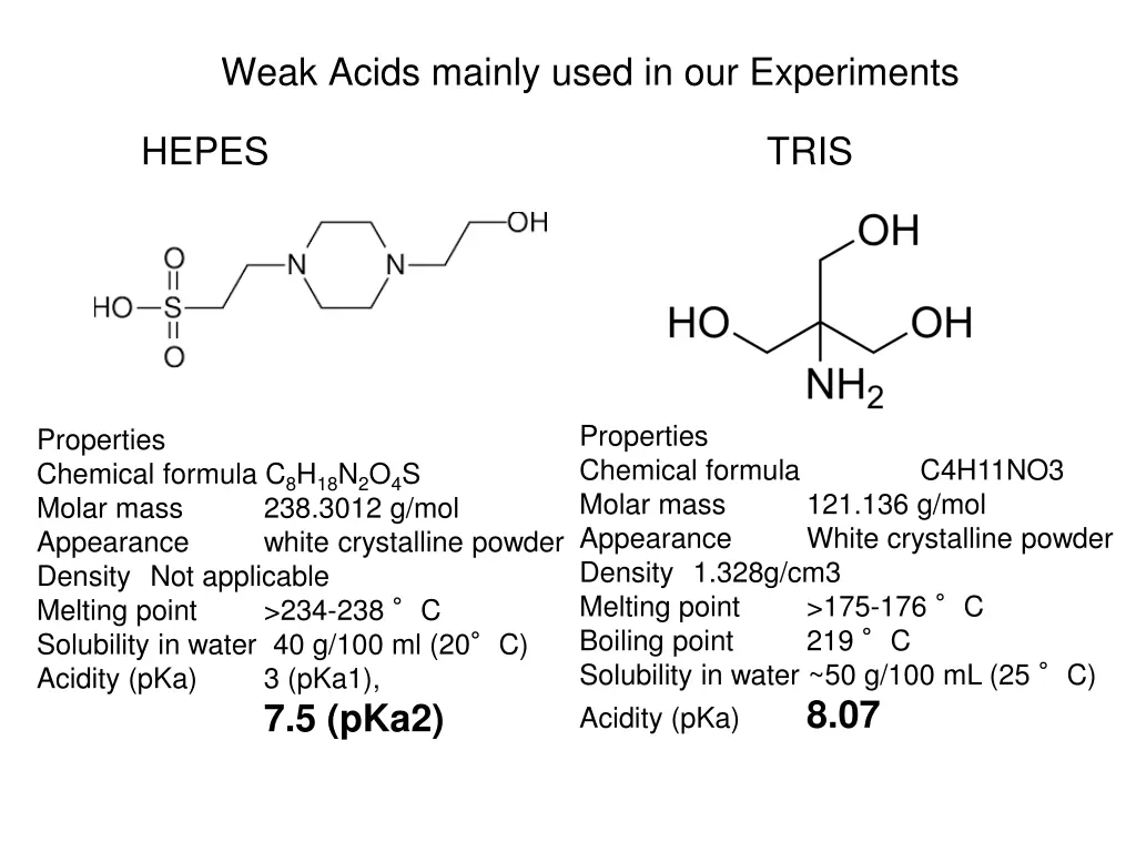 weak acids mainly used in our experiments