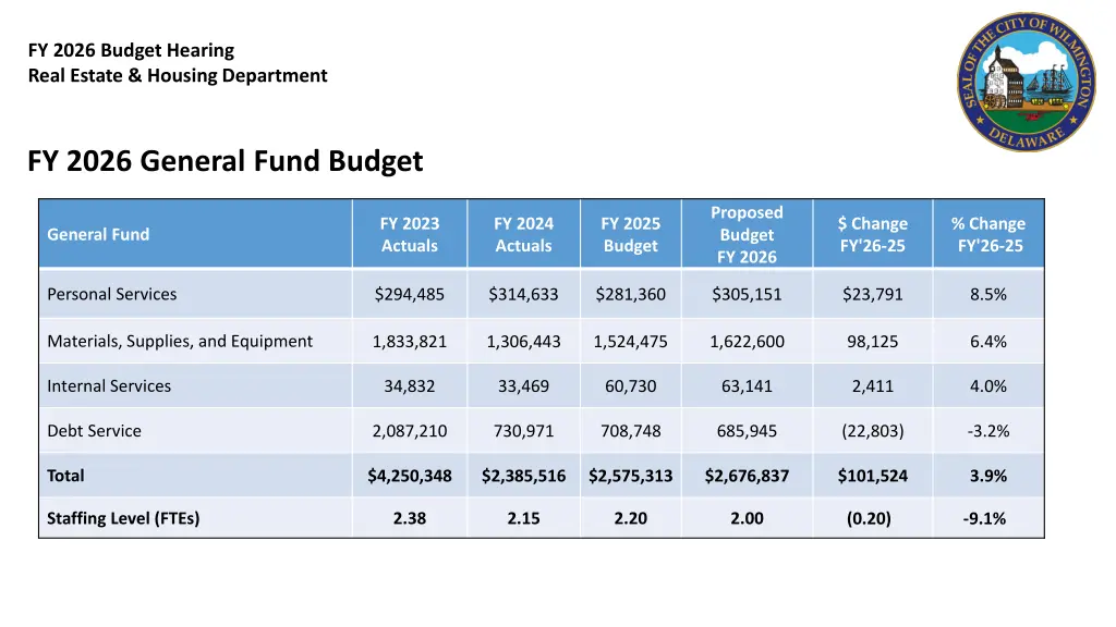 fy 2026 budget hearing real estate housing 1