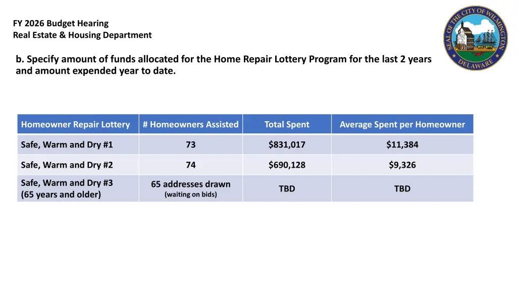 fy 2026 budget hearing real estate housing 11