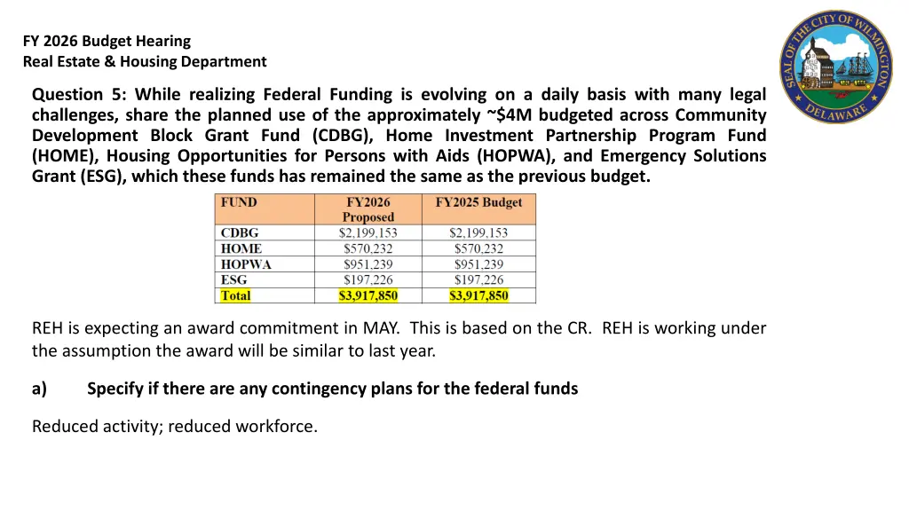fy 2026 budget hearing real estate housing 12