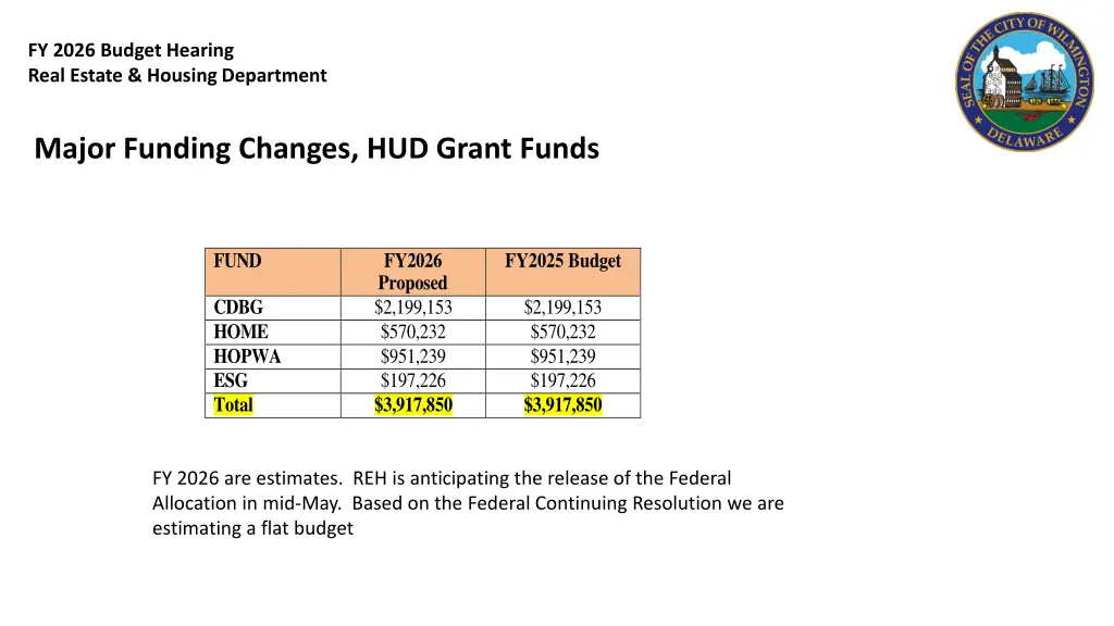 fy 2026 budget hearing real estate housing 3