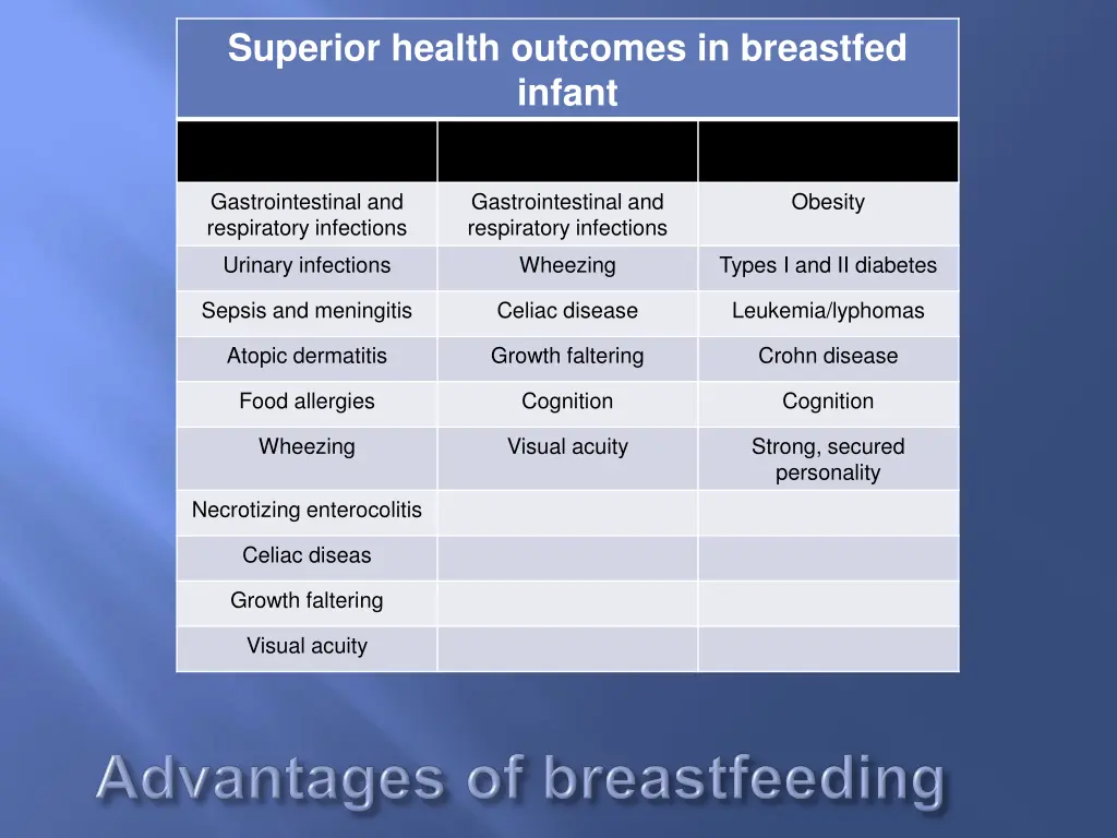 superior health outcomes in breastfed infant