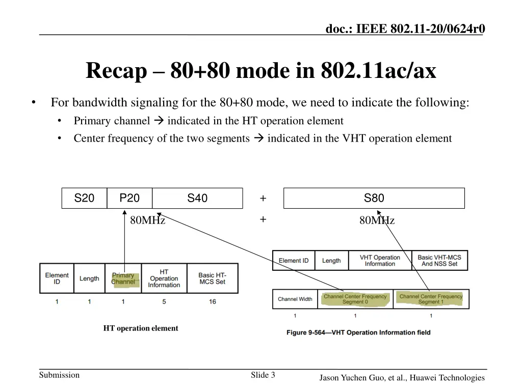doc ieee 802 11 20 0624r0 2