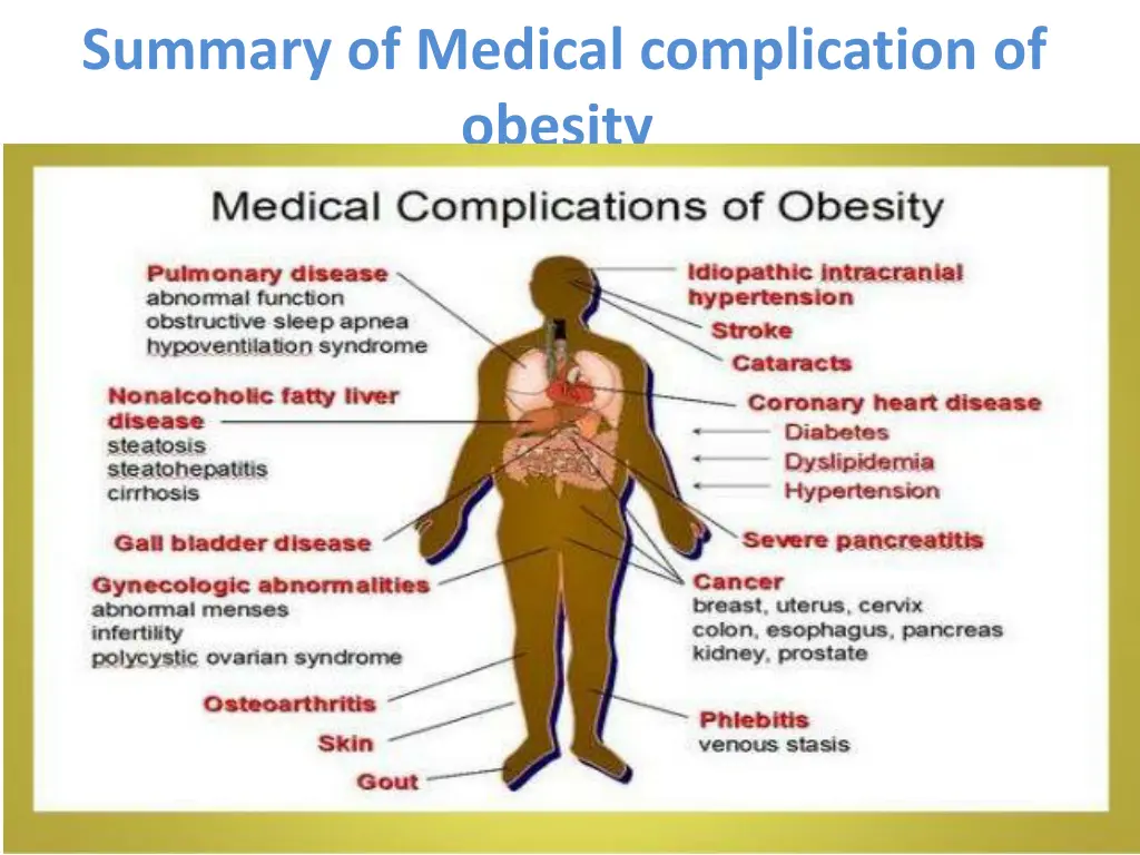 summary of medical complication of obesity