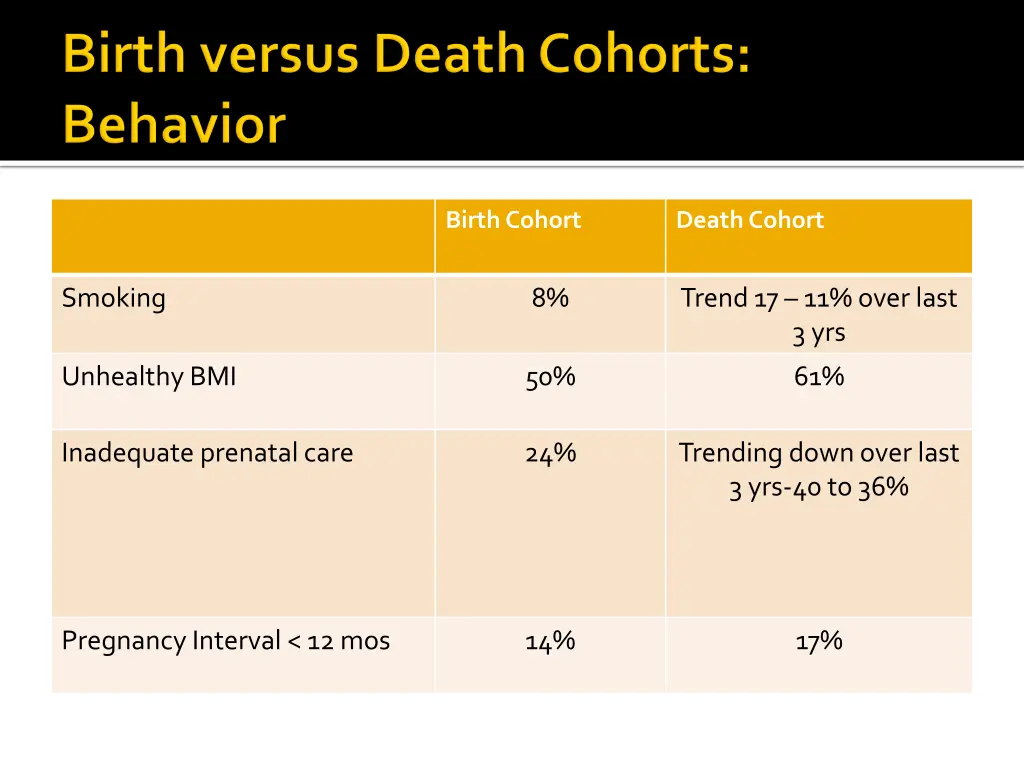 birth cohort 1