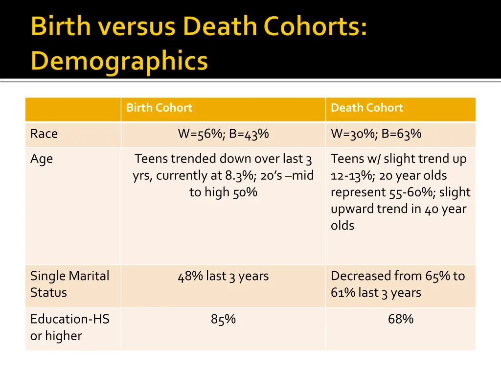 birth cohort