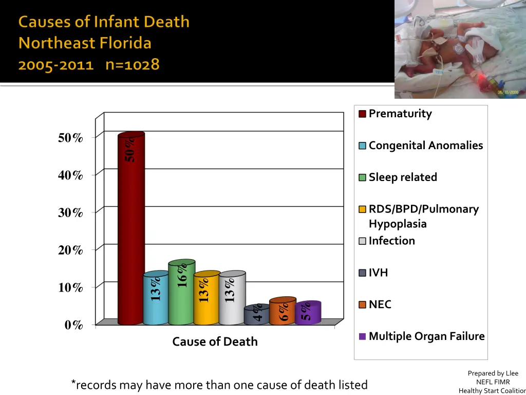 prematurity