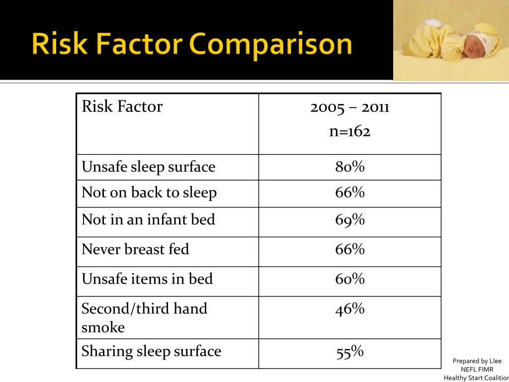 risk factor