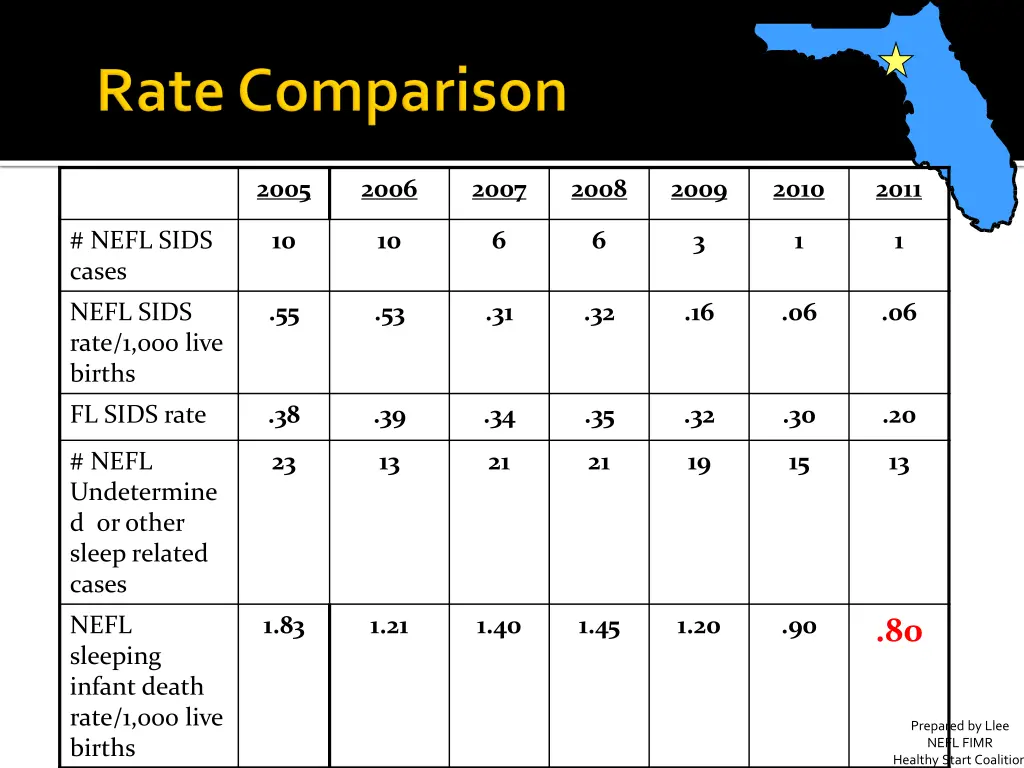 slide13