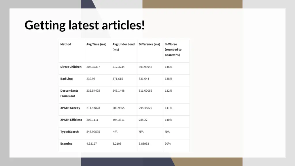 getting latest articles