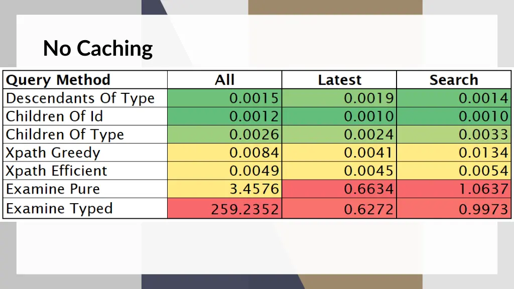 no caching