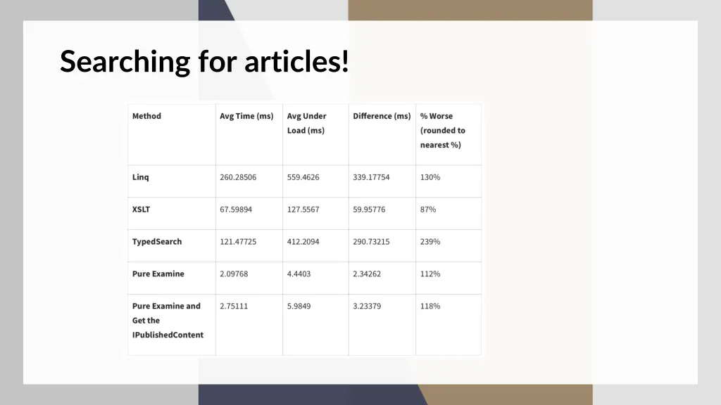 searching for articles