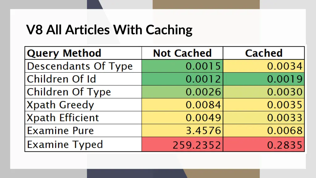 v8 all articles with caching