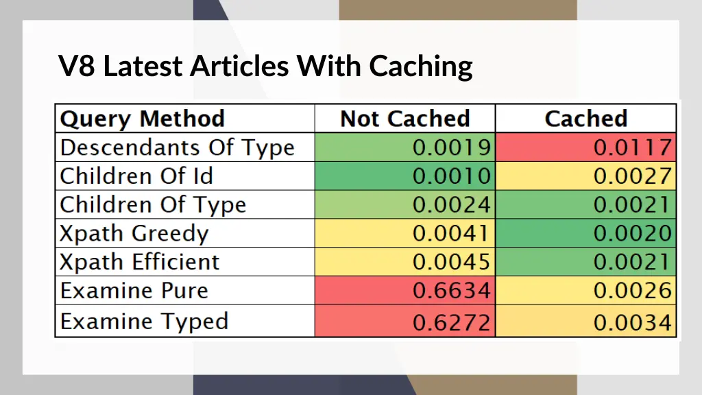 v8 latest articles with caching