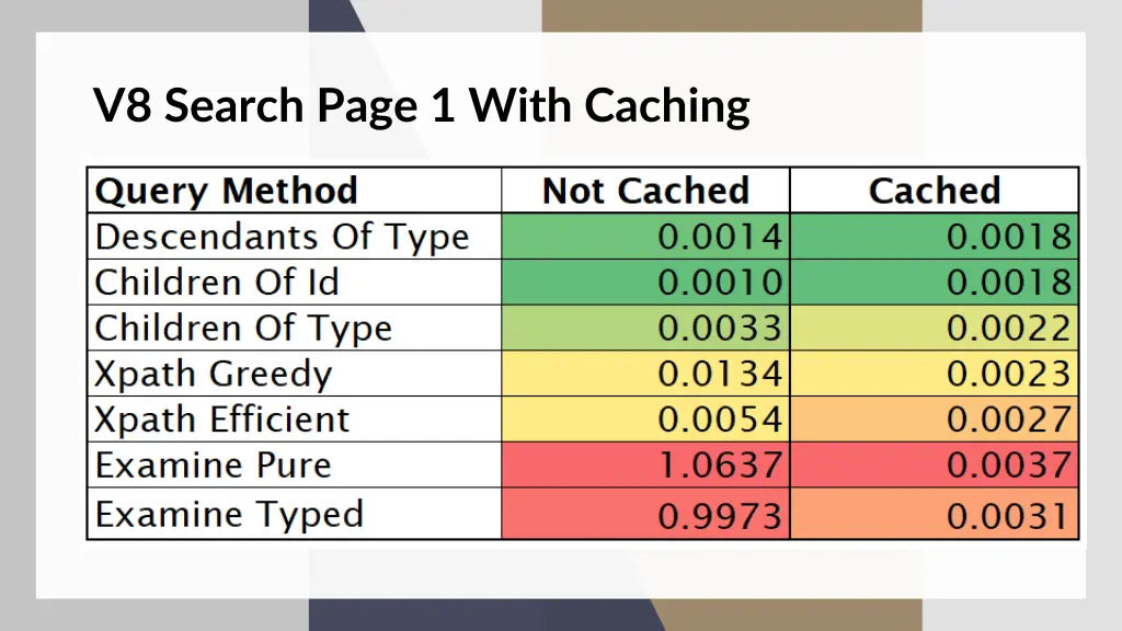 v8 search page 1 with caching