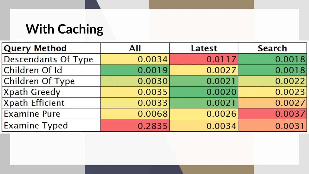 with caching