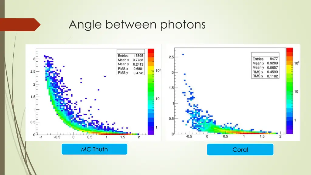 angle between photons