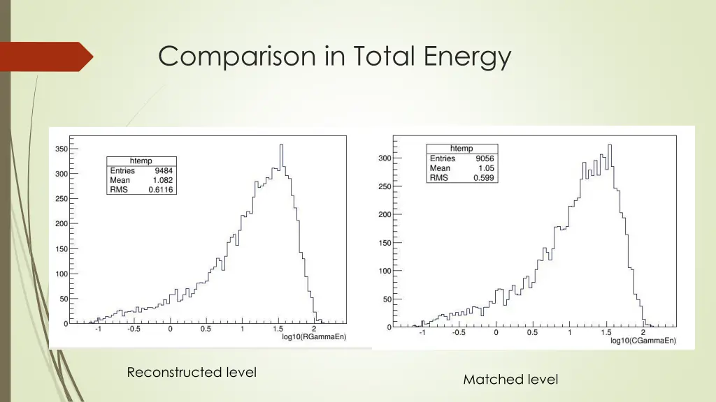 comparison in total energy