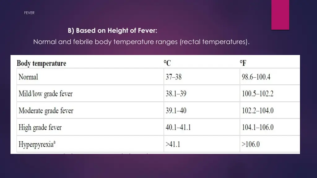 fever 1