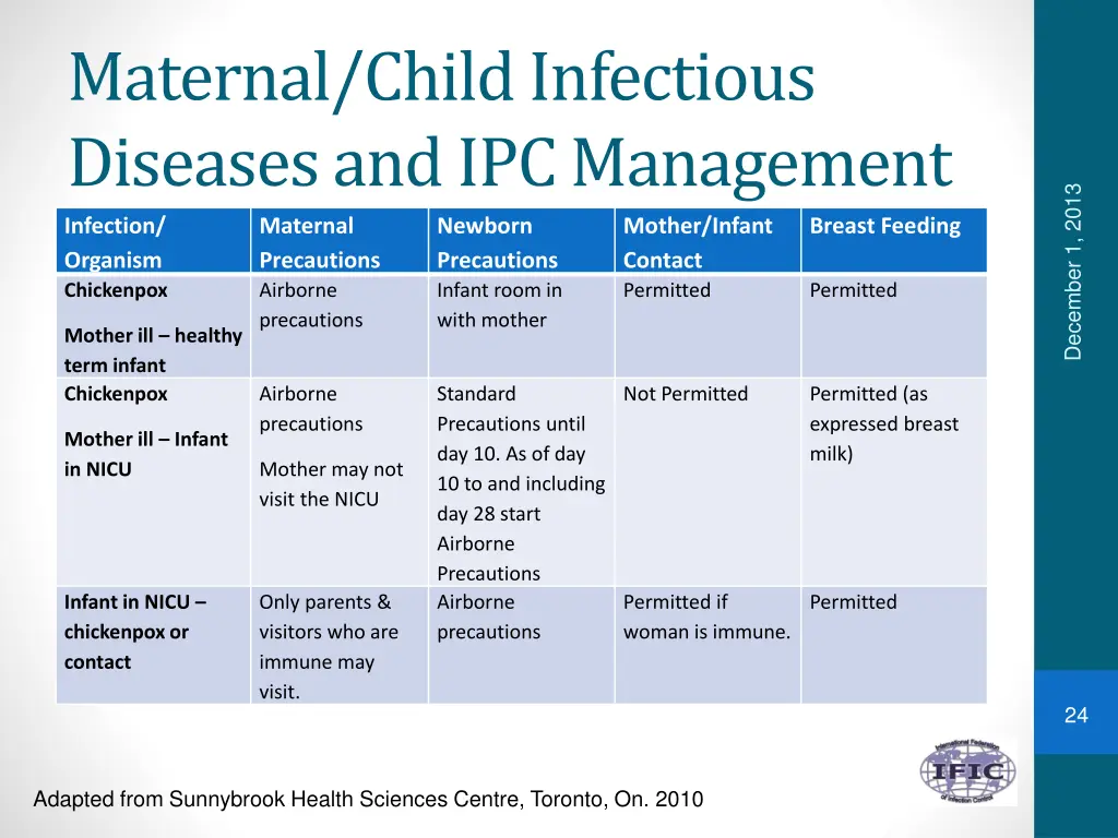 maternal child infectious diseases 1