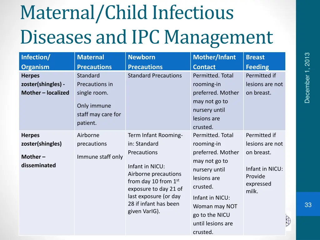 maternal child infectious diseases 10