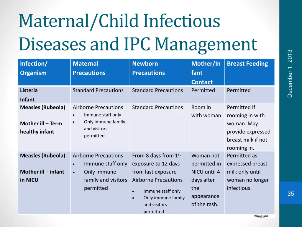 maternal child infectious diseases 12