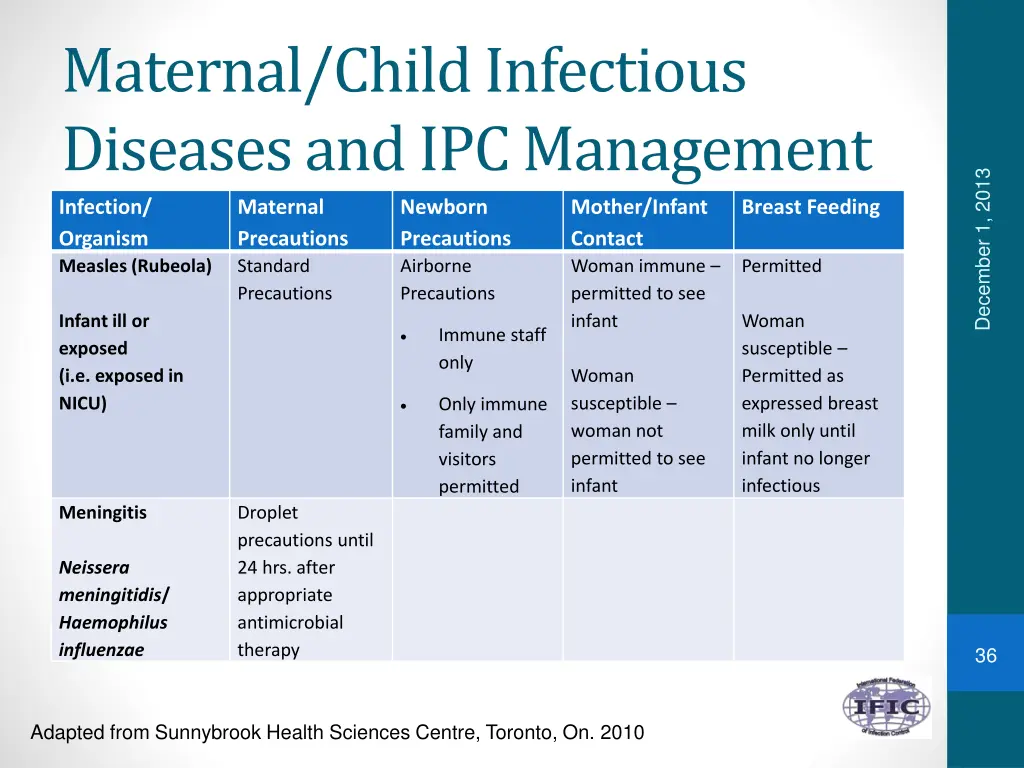 maternal child infectious diseases 13