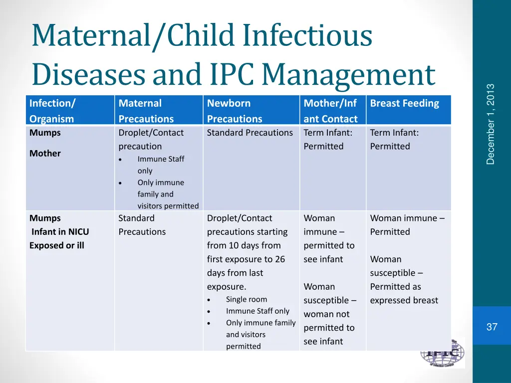 maternal child infectious diseases 14