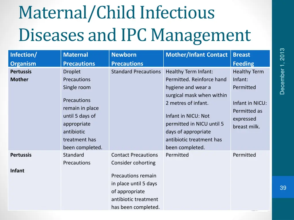 maternal child infectious diseases 16