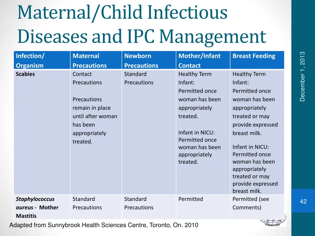maternal child infectious diseases 19