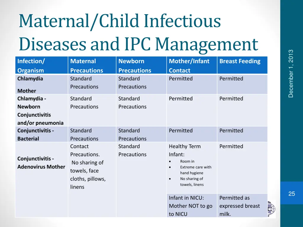 maternal child infectious diseases 2