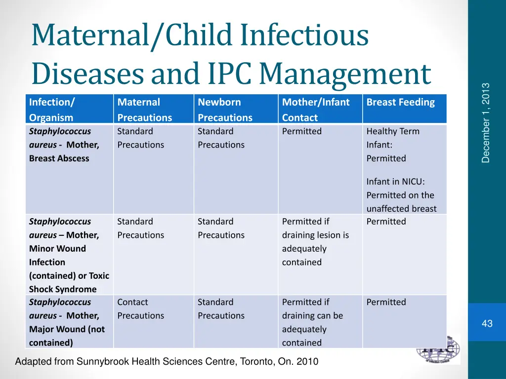 maternal child infectious diseases 20