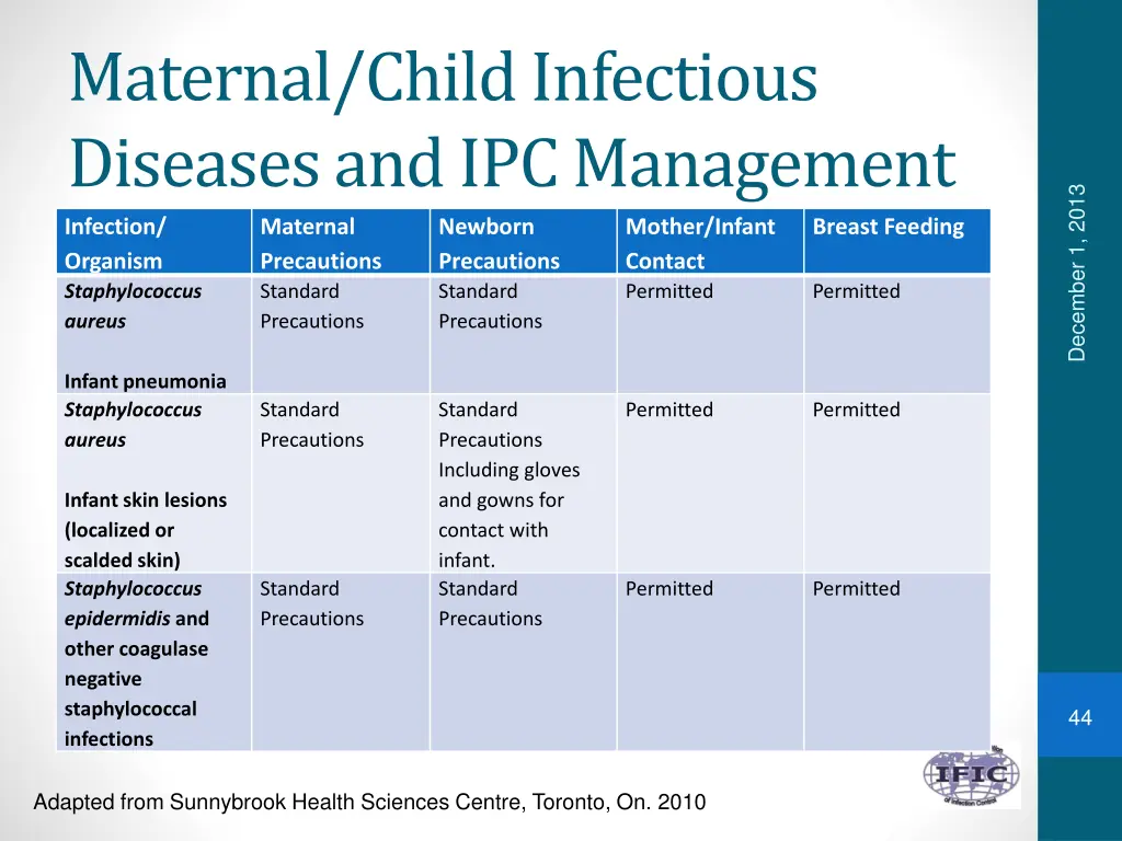 maternal child infectious diseases 21