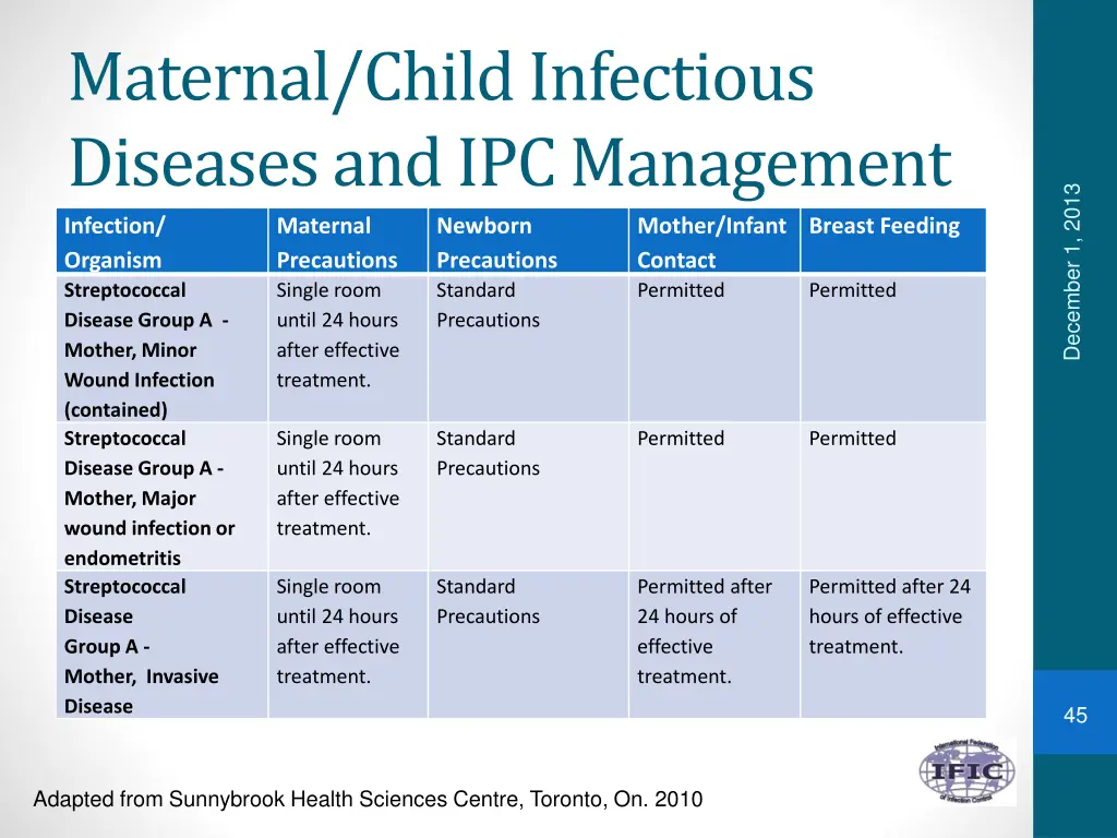 maternal child infectious diseases 22