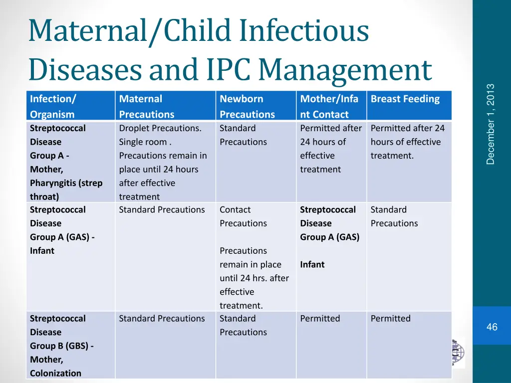 maternal child infectious diseases 23