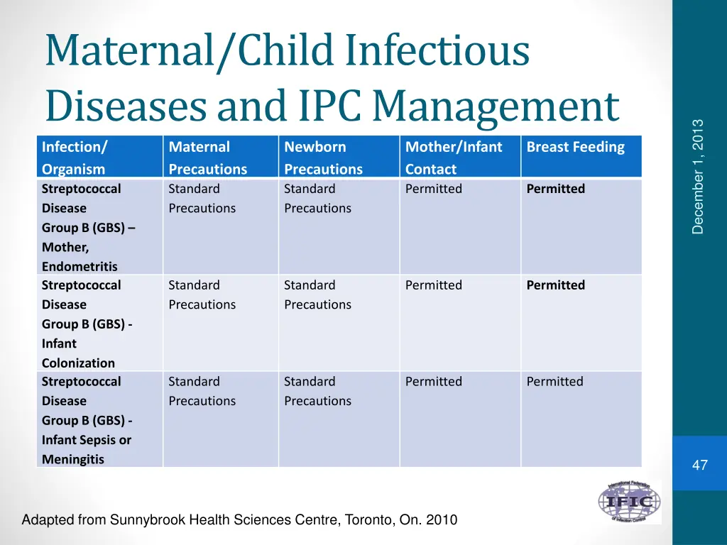 maternal child infectious diseases 24