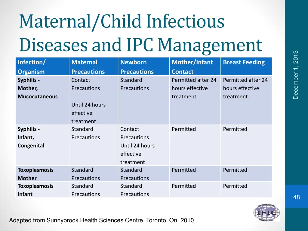 maternal child infectious diseases 25