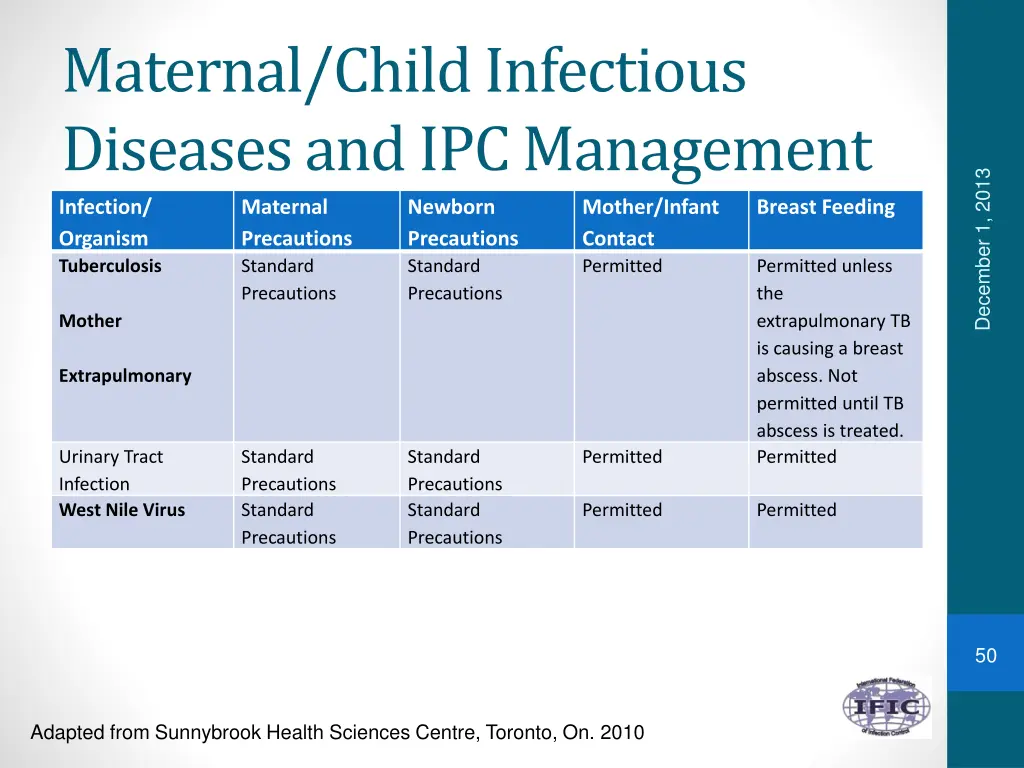 maternal child infectious diseases 27