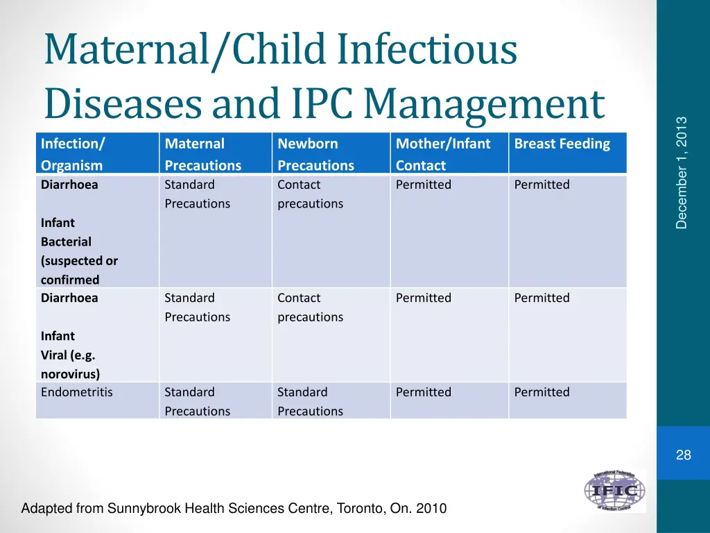maternal child infectious diseases 5
