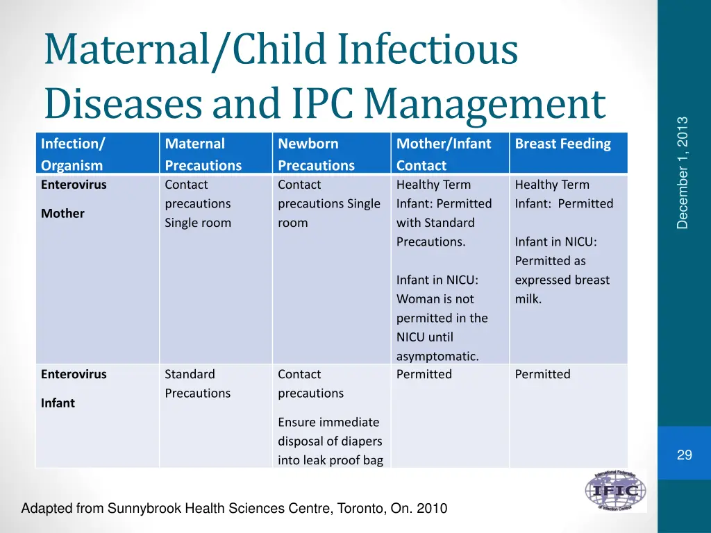 maternal child infectious diseases 6