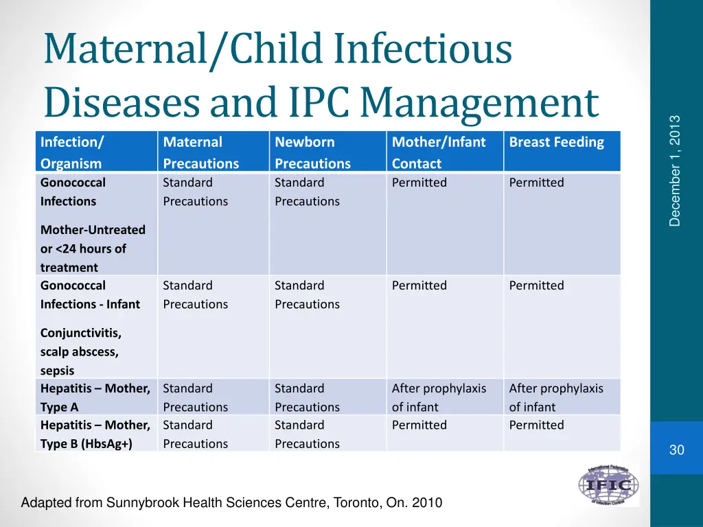 maternal child infectious diseases 7